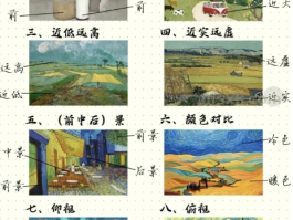 详细阅读:绘画中空间关系的理解 绘画中空间关系的理解